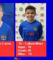 Callums Sat u14 Stat 2019/20